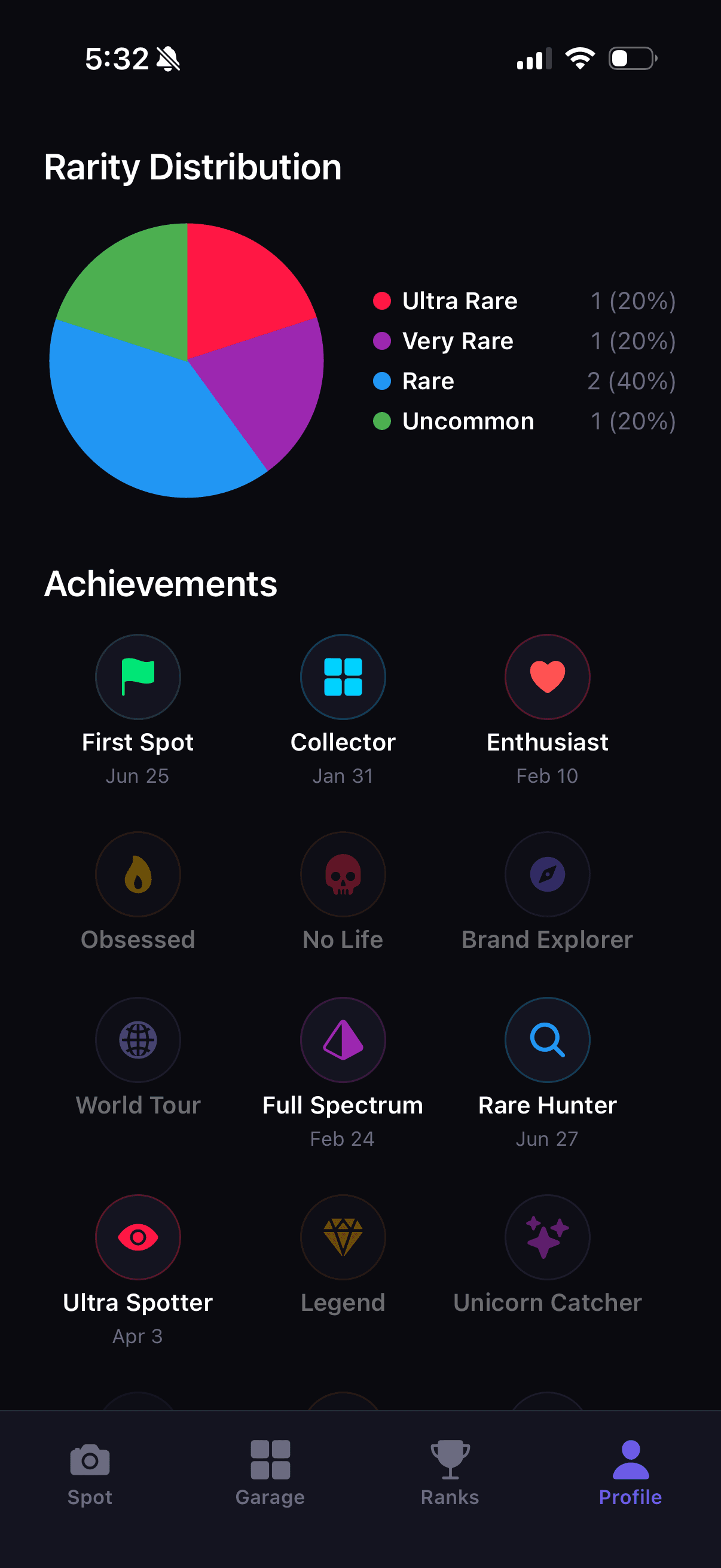 ChromaDrive achievements and milestones grid
